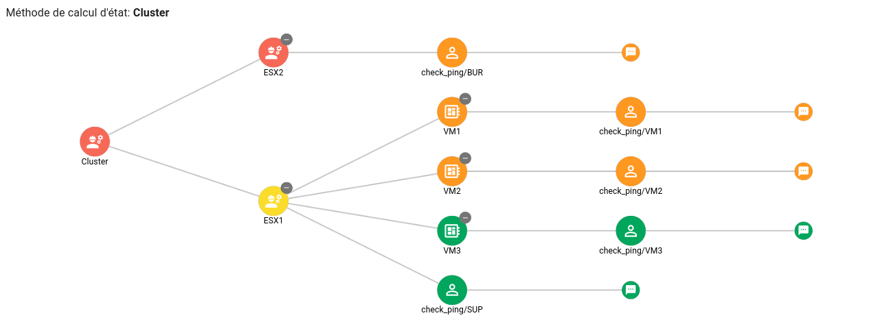 Diagramme de cause racine